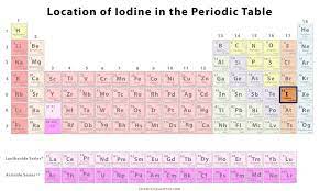 iodine facts symbol discovery