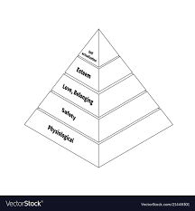 Maslow Pyramid With Five Levels Hierarchy Of Needs