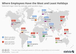 Chart Where Employees Have The Most And Least Holidays
