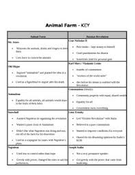 Animal Farm Character Comparison Chart