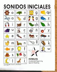 Sonidos Iniciales Poster Estrellita Learning Spanish For