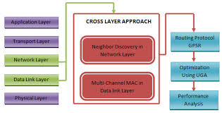 based routing protocol for vanet network