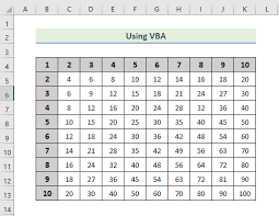 how to make multiplication table in