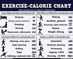 Calories Burned Per Minute For Basic Exercises Exercise