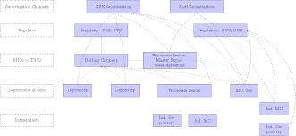 Figure 4 From The Industrial Organization Of The Us