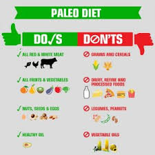 Paleo Diet Plan And Health Benefits