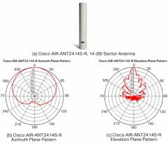 Cisco Aironet Antennas And Accessories Cisco