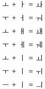 korean alphabet a to z complete guide