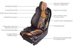 Mbs Automotive Luxury Seats Manufacturing