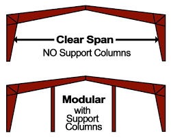 what are clear span steel buildings