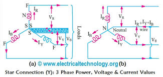 Otherwise, the circuit will not be complete and ups will not work. Star Connection Y 3 Phase Power Voltage Current Values