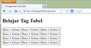 Script memasukan gambar di sublime tekxt : Belajar Html Dasar Cara Membuat Tabel Di Html Tag Table Duniailkom