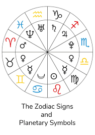 Zodiac Signs And Planetary Symbols Chart Planetary Symbols