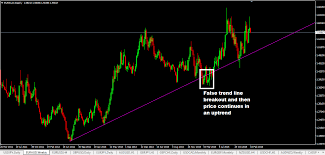 How To Draw Trend Lines The Right Way In 2 Simple Steps