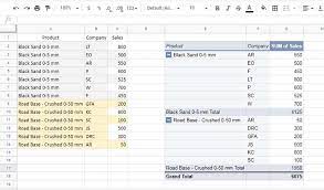 in pivot table google sheets