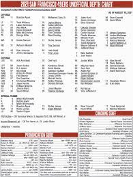 49ers release first unofficial depth ...