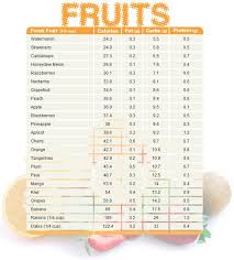 Calories In Fruits And Vegetables Chart Printable How Many