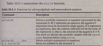 Transcendental Equations Matlab