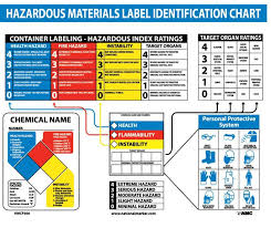 Haz Mat Identification Chart Poster