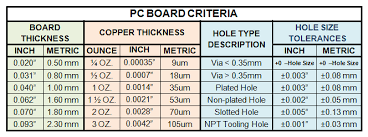 Inch To Metric Conversion Tables For Pcb Design Tom