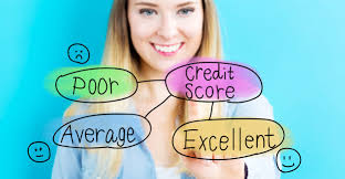 Credit karma members receive free credit monitoring and financial tools as well as access to thousands of customer reviews on products credit karma recommends, including credit cards and loans. 2021 Credit Scores Needed For Chase Cards