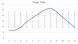 What Is The Use Of Standard Deviation Error Bar In Excel