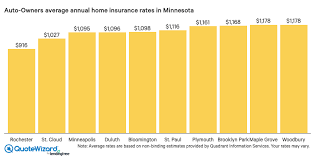 Compare home insurance quotes from our leading panel of home insurance providers and see if you can find cheaper cover. Best Homeowners Insurance Companies In Minnesota Quotewizard