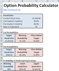 prolity of a successful option trade