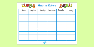 Editable Healthy Eating Class Chart