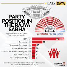 rajya sabha polls 2024 what s at stake