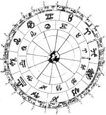 Tropical Zodiac Inner Wheel Then Sidereal Zodiac