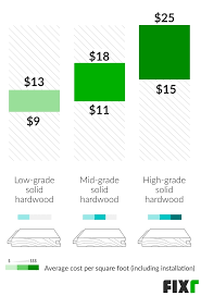 cost to install hardwood flooring