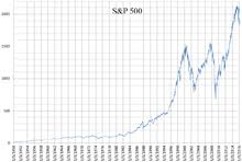 If you feel like analyzing s&p 500's historical price, you. S P 500 Wikipedia