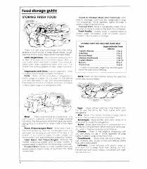 Food Storage Guide Storing Fresh Food Whirlpool Ed19tk