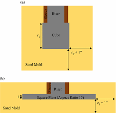 Thermophysical Properties And Performance Of Riser Sleeves