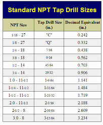 Greenfield Tap Drill Chart Npt Thread Chart In Mm Pdf Dormer