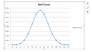 How To Create A Bell Curve Chart Template In Excel