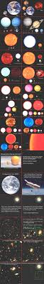 This Fantastic Chart Outlining The Scale Of The Universe