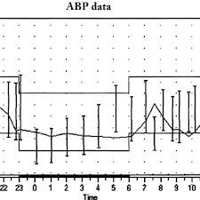 Ambulatory Blood Pressure Chart 24 Hour Ambulatory Bp And