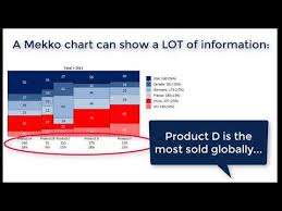 Power User For Powerpoint Excel And Word L Mekko Charts