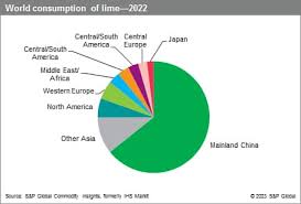 lime limestone chemical economics