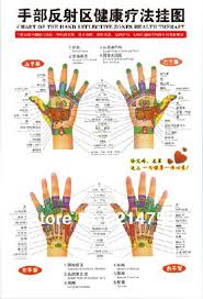 Chinese Chart Hand Reflective Zones Therapy Reflexology