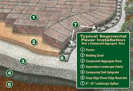 Latest Articles From Paver Sealing Florida