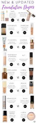 dupe series foundations