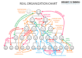 Real Organization Chart Organizational Chart