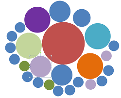 Javascript D3 Bubble Chart Pack Layout How To Make