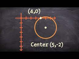 Write The Equation Of A Circle Given