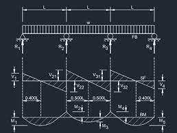 three span continuous beam equal