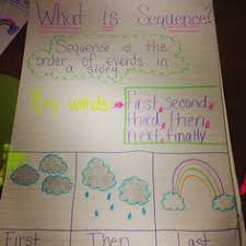 Sequence Words Anchor Chart Related Keywords Suggestions