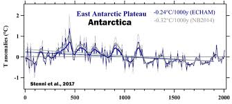 20 Scientists No Continent Scale Warming Of Antarctic